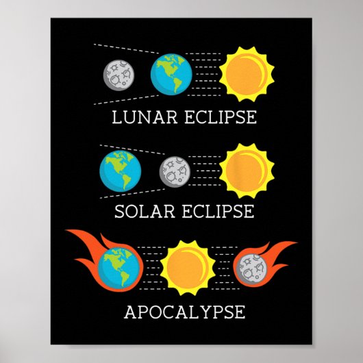Apocalypse Maansverduistering Ruimte Poster (Voorkant)
