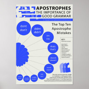 Apostrophes: Het belang van Good Grammar Poster