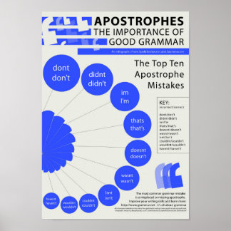 Apostrophes: Het belang van Good Grammar Poster