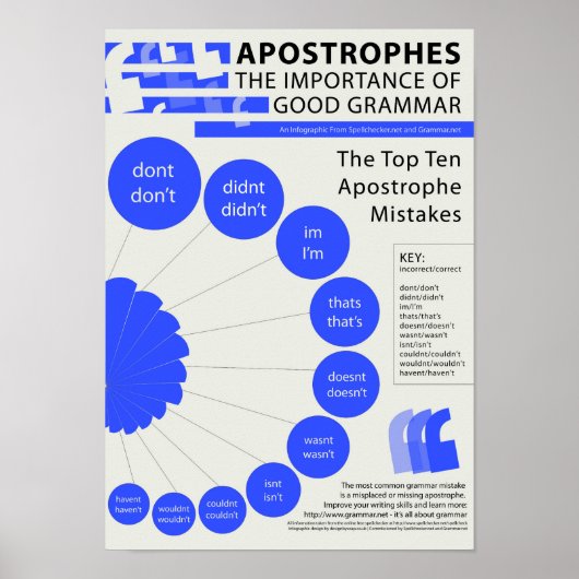 Apostrophes: Het belang van Good Grammar Poster (Voorkant)
