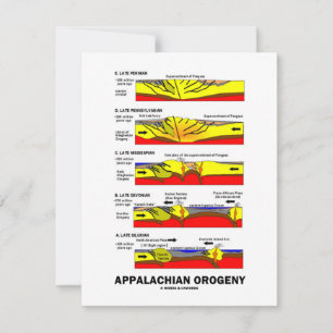 Appalachian Orogeny (Mountain Building Over Time)