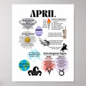 April Fun Facts Poster (Voorkant)