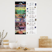 AQAL Collage Poster (Keuken)