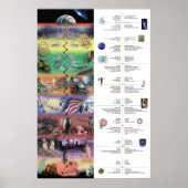 AQAL Collage Poster (Voorkant)