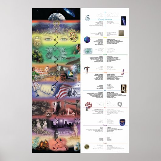 AQAL Collage Poster (Voorkant)