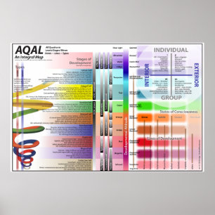 AQAL - Grafiek 12 Poster
