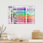 AQAL Grafiek 9 Poster (Keuken)