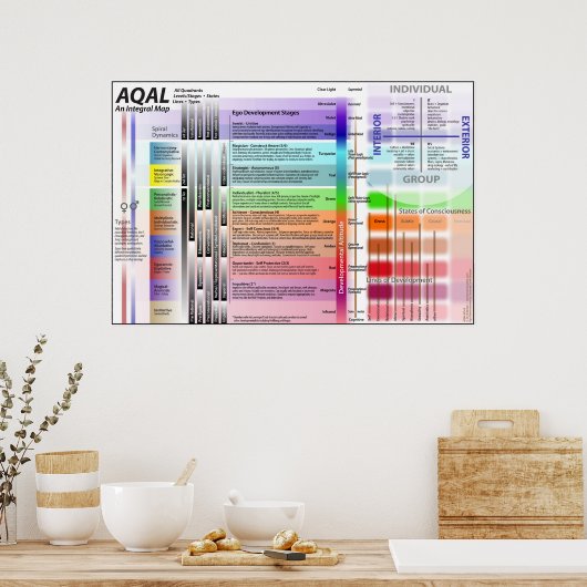 AQAL Grafiek 9 Poster (Keuken)