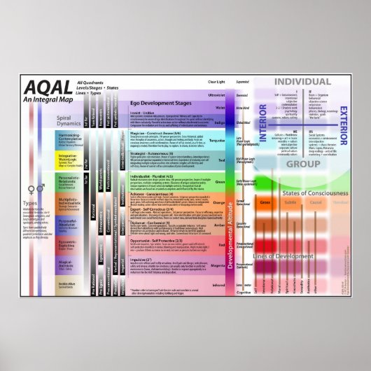 AQAL Grafiek 9 Poster (Voorkant)