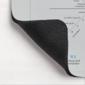 AQAL mousepad Muismat (Hoek)