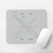 AQAL mousepad Muismat (Met muis)