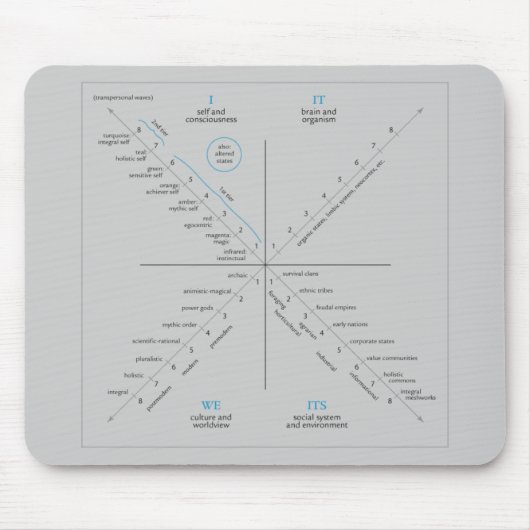 AQAL mousepad Muismat (Voorkant)