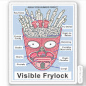Aqua Teen Hunger Force Visible Frylock Poster Sticker (Voorkant)