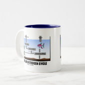 Aquariumstikstof-cyclus (ecologie) tweekleurige koffiemok (Voorkant links)