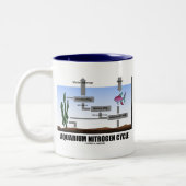 Aquariumstikstof-cyclus (ecologie) tweekleurige koffiemok (Links)