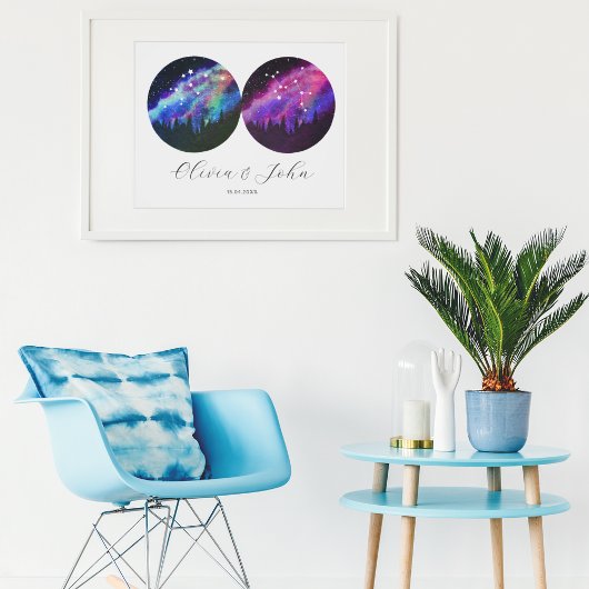 Aquarius Sagittarius Personalize Couples Horoscope Poster