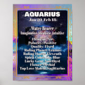 Aquarius Zodia Poster Astrologie Facts (Voorkant)