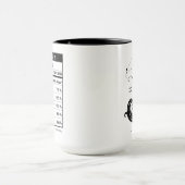 Aquarius Zodiac Sign Astrology Nutrition Facts Mok (Midden)