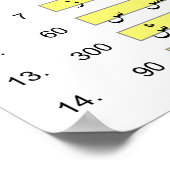 Arabisch alfabet met Numerical Abjad Values Chart Poster (Hoek)