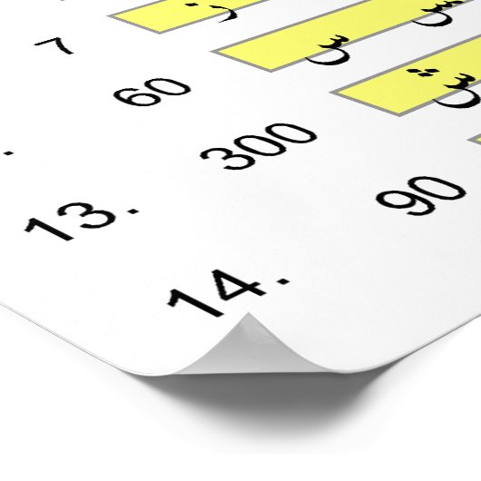 Arabisch alfabet met Numerical Abjad Values Chart Poster (Hoek)