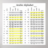 Arabisch alfabet met Numerical Abjad Values Chart Poster (Voorkant)