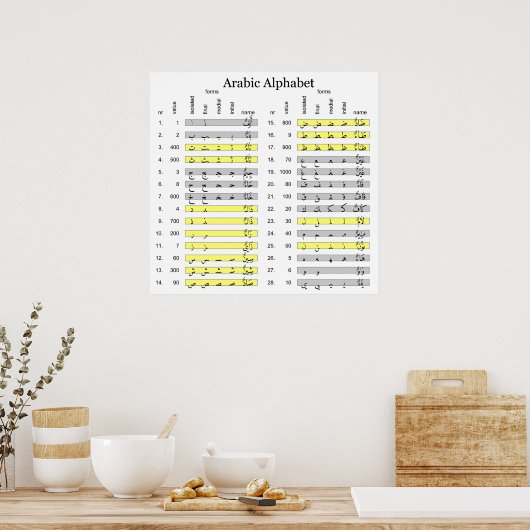 Arabisch alfabet met Numerical Abjad Values Chart Poster (Keuken)