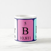 Arbër periodiek systeem naam mok (Center)