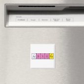 Arbnora periodiek table name magnet (Insitu (Vaatwasser))