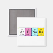 Arbnora periodiek table name magnet (Voorkant / Achterkant)