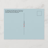 Archangel Gabriel, Lippi's aankondiging (Detail) Briefkaart (Achterkant)