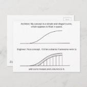 Architect versus Engineer Briefkaart (Voorkant / Achterkant)