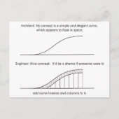 Architect versus Engineer Briefkaart (Voorkant)