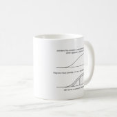 Architect versus Engineer Koffiemok (Voorkant rechts)