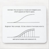 Architect versus Engineer Muismat (Voorkant)