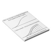 Architect versus Engineer Notitieblok (Schuin)