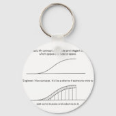 Architect versus Engineer Sleutelhanger (Voorkant)