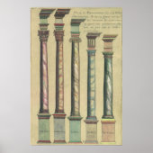  architectuur, de 5 Architecturaal Orden Poster (Voorkant)