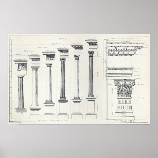 Architectuur I: Orders of Architecture Poster (Voorkant)