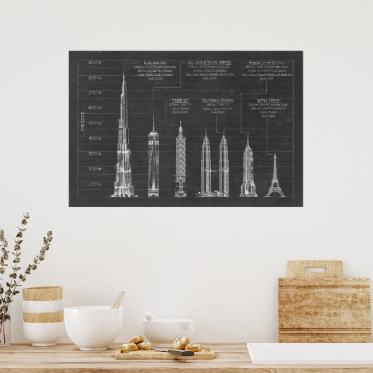 Architectuurhoogte Poster (Keuken)