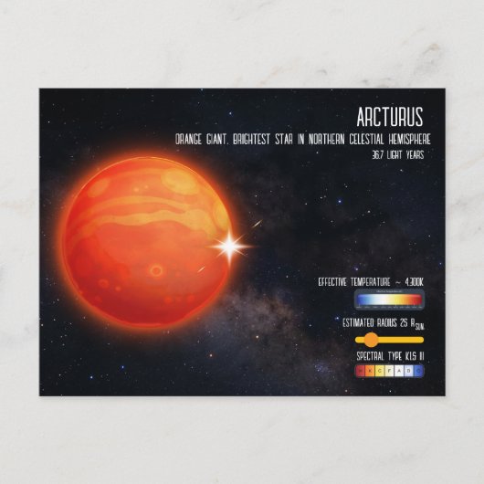 Arcturus Brightest Star Northern Sky Infographic Briefkaart (Voorkant)