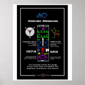 Arecibo Message Poster (Voorkant)