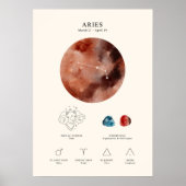 Aries Astrological Sign Poster (Voorkant)