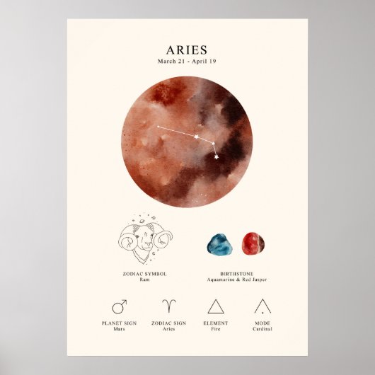 Aries Astrological Sign Poster (Voorkant)