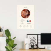 Aries Astrological Sign Poster (Thuiskantoor)