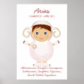 Aries - Boy Horoscope Poster (Voorkant)