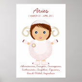 Aries - Poster van Girl Horoscope (Voorkant)