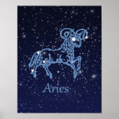 Aries Zodiac Sign and Constellation Poster (Voorkant)