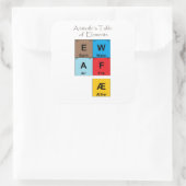 Aristoteles's lijst van elementen vierkante sticker (Tas)