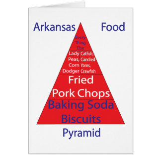 Arkansas Food Pyramid