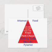 Arkansas Food Pyramid Briefkaart (Voorkant / Achterkant)